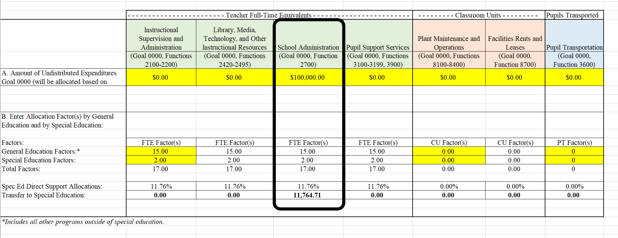 Sample of PCRA